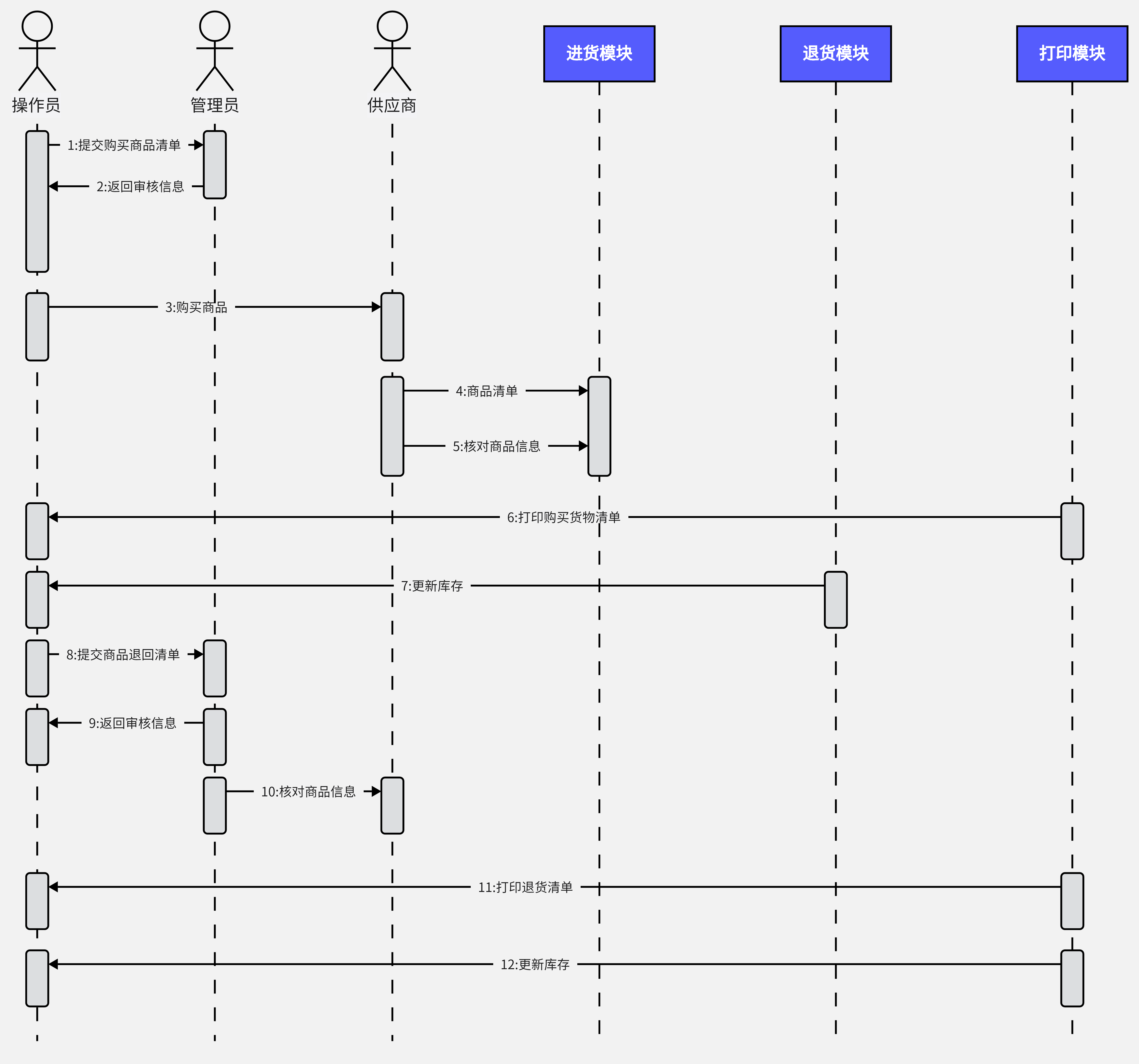 设备动作时序图图片