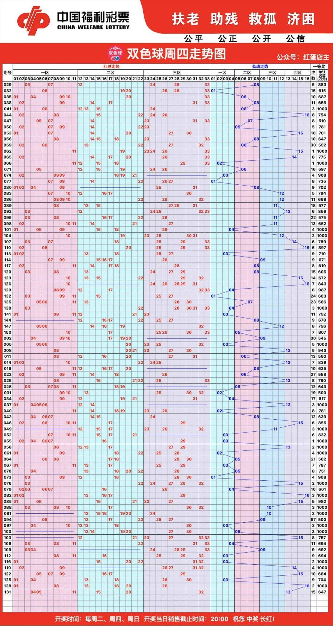 双色球近200期走势图图片