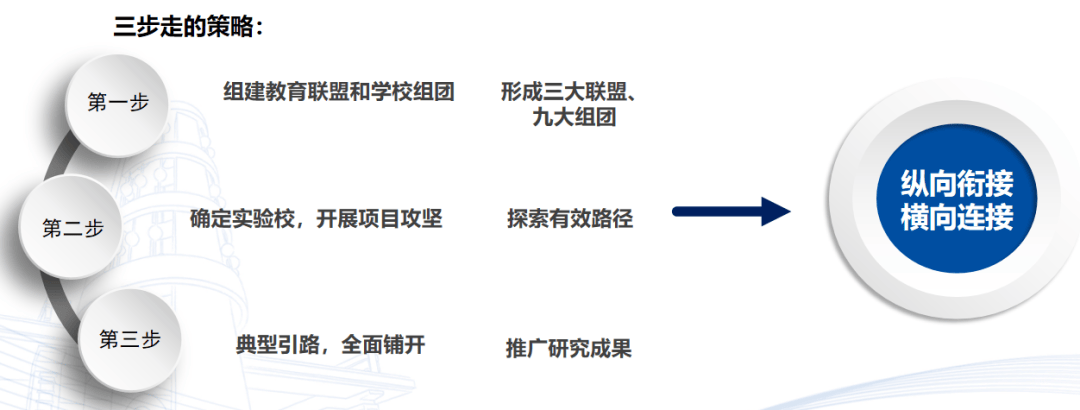 孟朝晖 以集团化办学促进城乡教育一体化发展