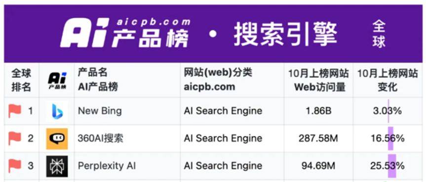 360搜索引擎审查元素_360审查元素怎么打开 360搜刮引擎检察元素_360检察元素怎么打开（360审查元素） 360词库