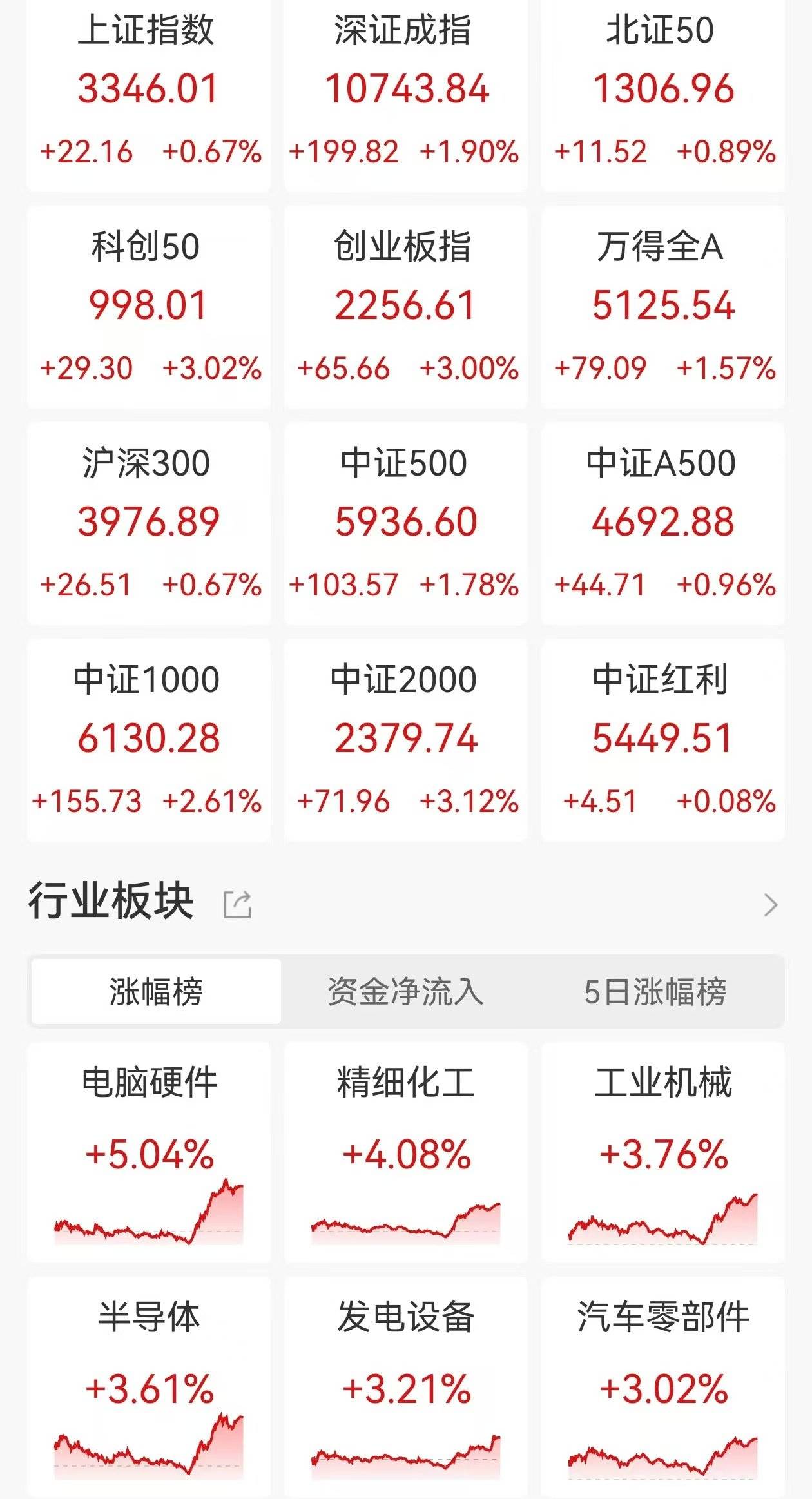 创业板最近上市的股票(创业板最近上市的股票一览表)