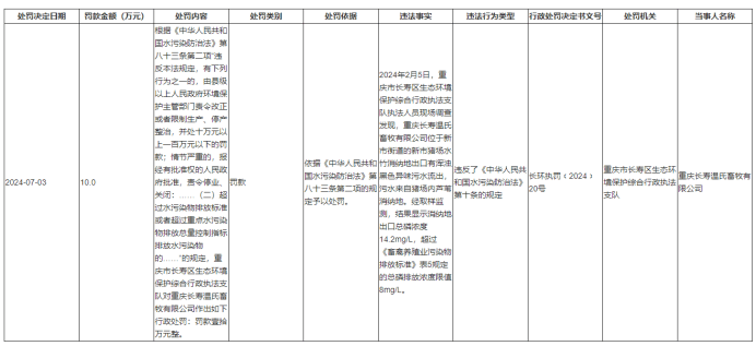 温氏股份发生多起致人伤亡事故 污染问题频发社会责任何在(图9)