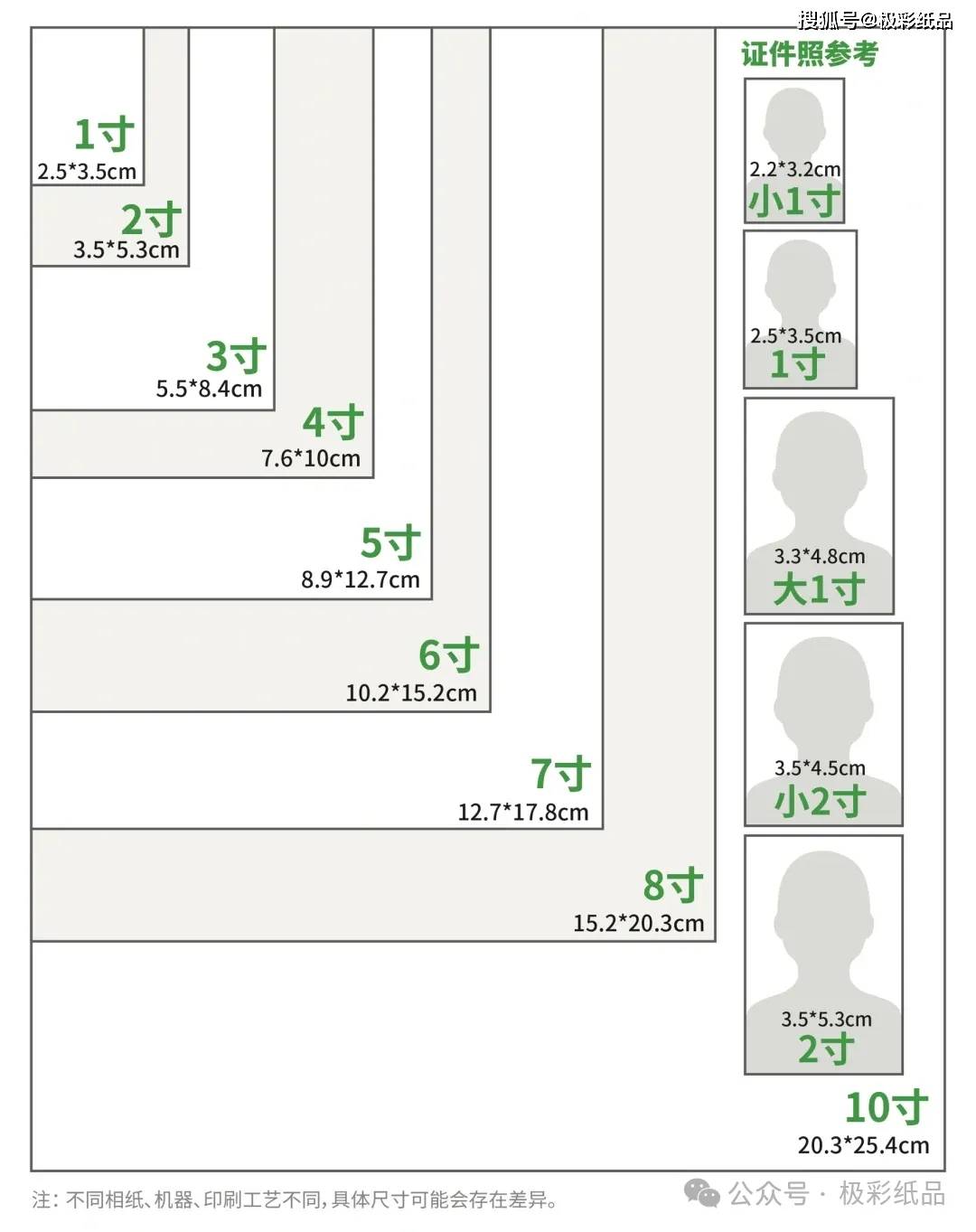 常用照片尺寸合集