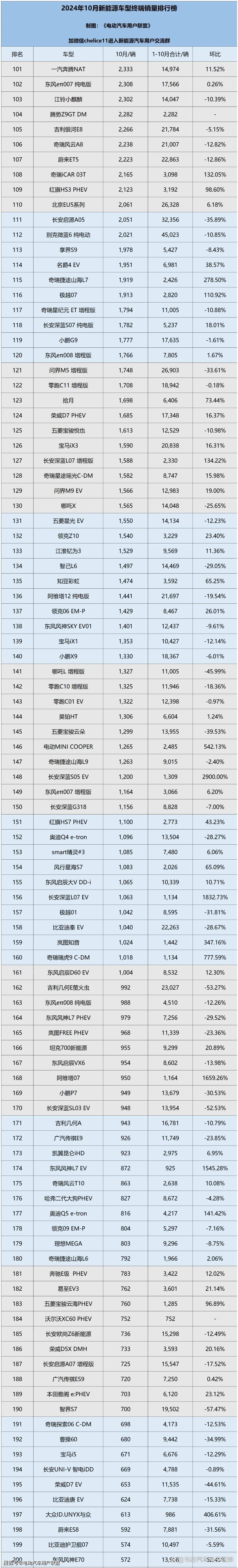 国产汽车十大排名图片