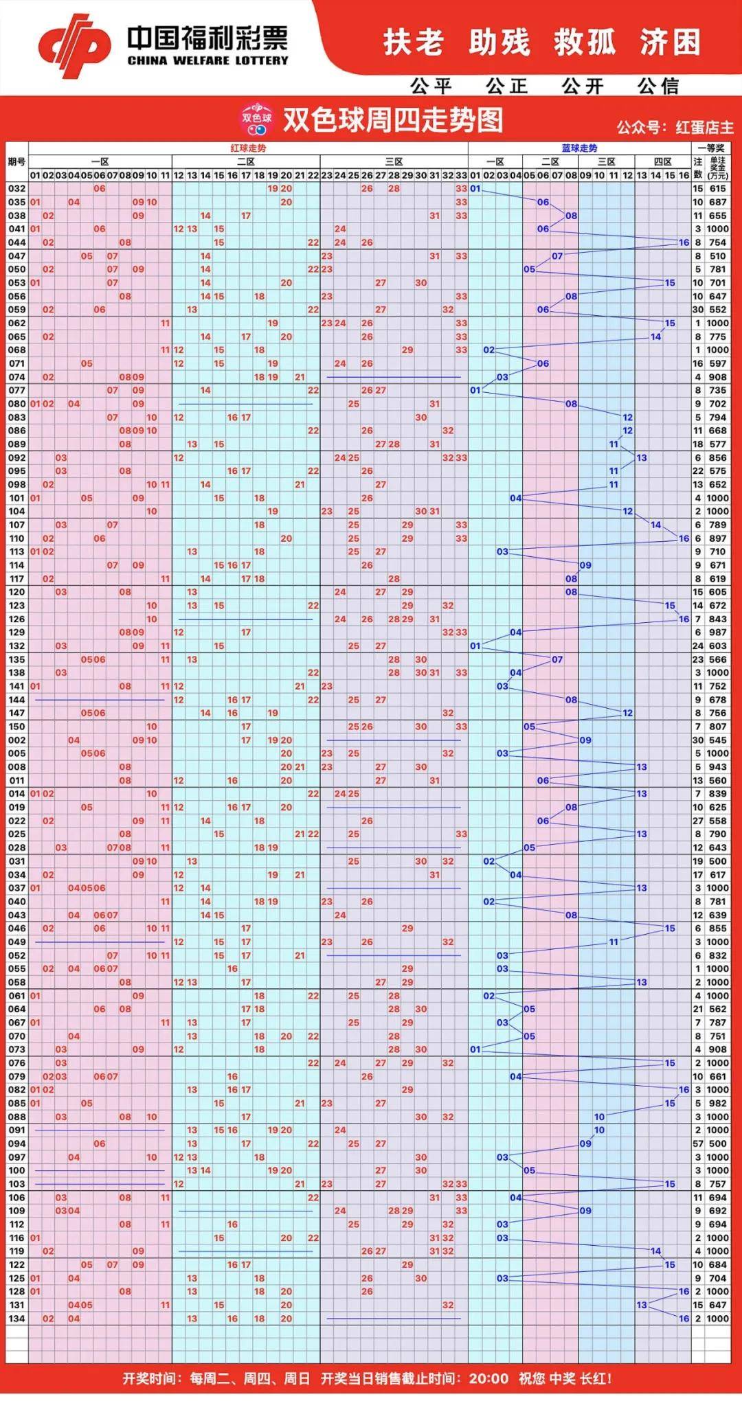 最近双色球近100期图片