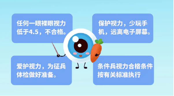 2025年参军入伍报名全流程来了，这些事需提前做 (图4)