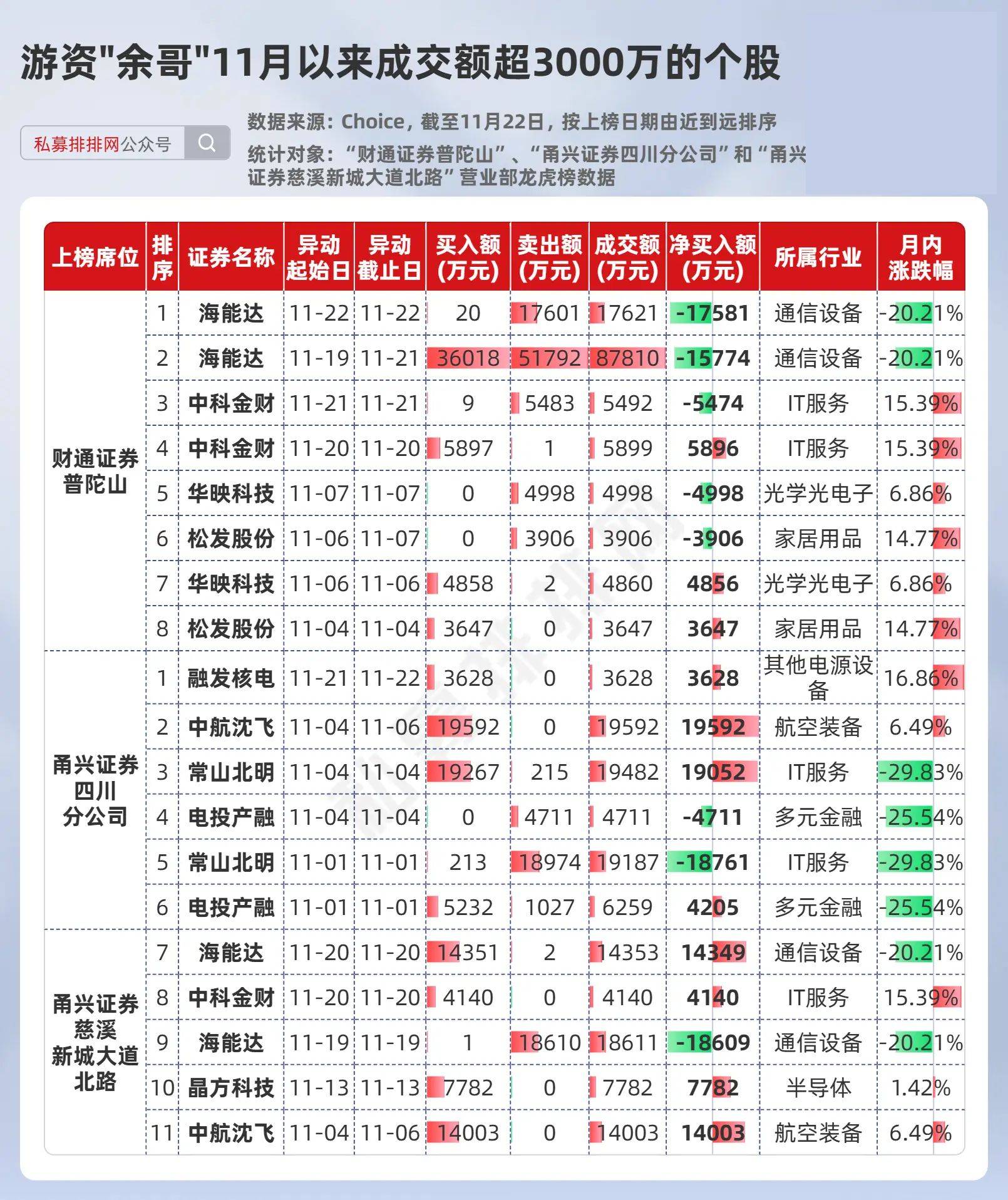 601126四方股票图片