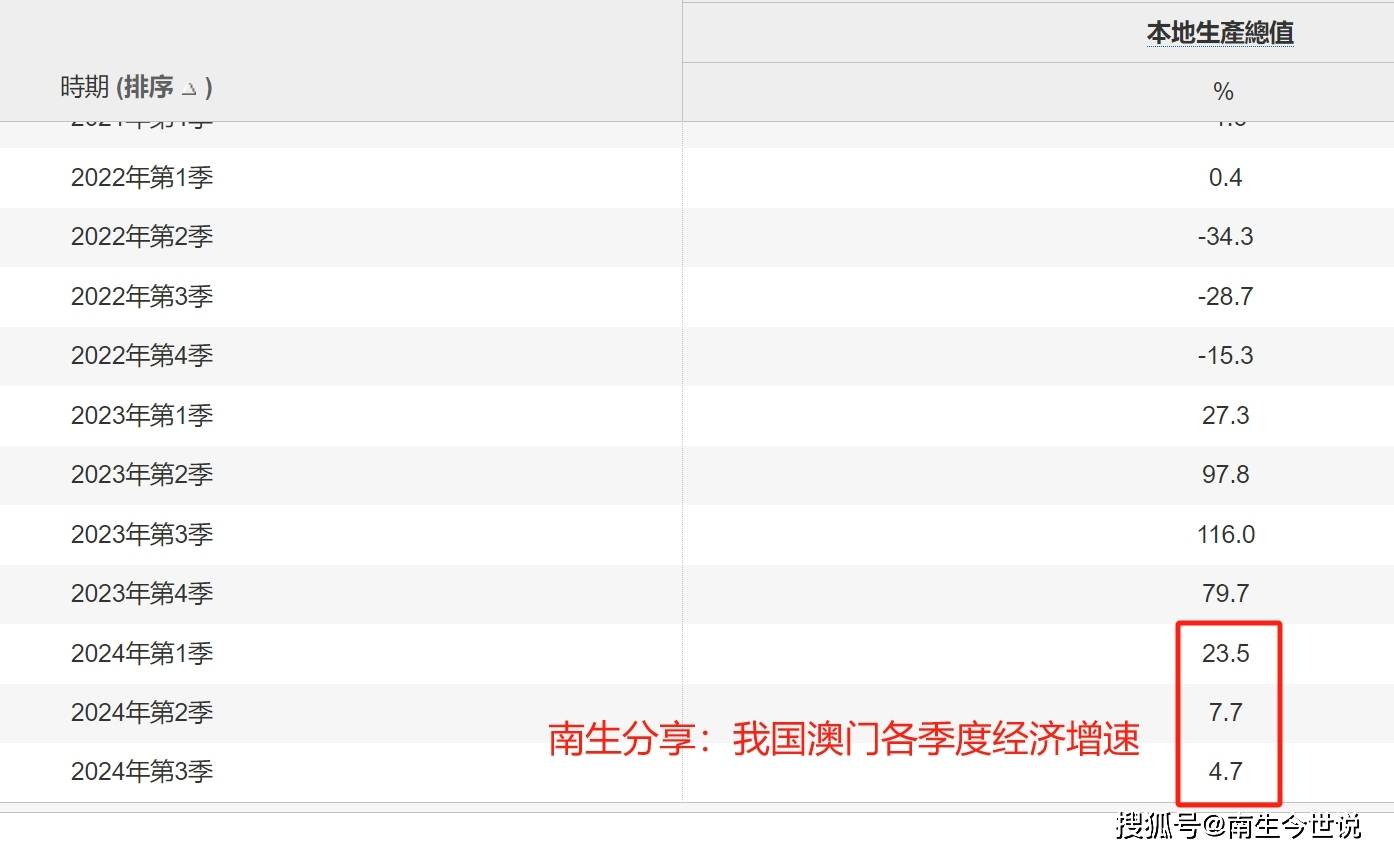 加港澳台,前三季度,全中国gdp突破100万亿元!与美国相比如何呢?