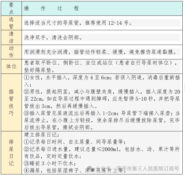 最难受的憋尿锻炼计划表