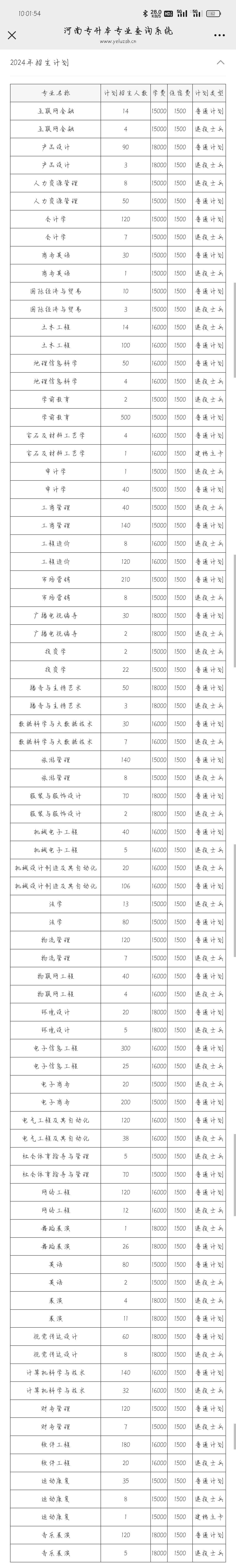 河南专升本院校解读之——郑州工商学院