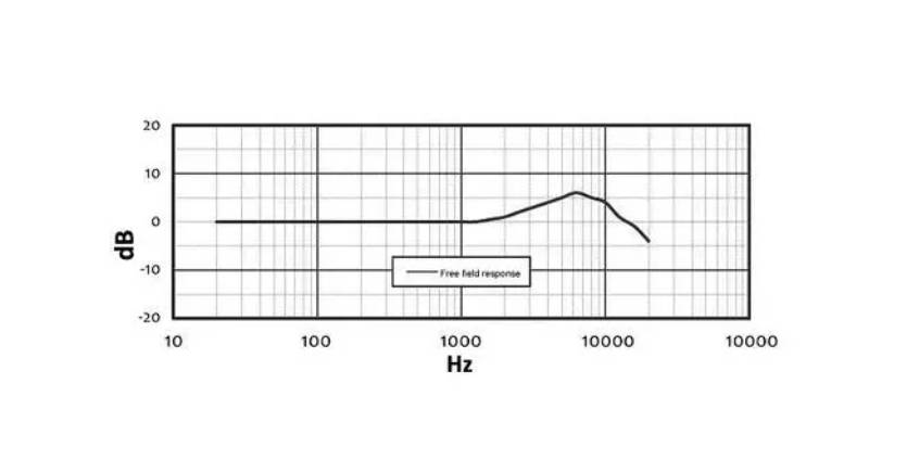 目前音质最好的麦克风有哪些?测评总结十大音质最好的麦克风