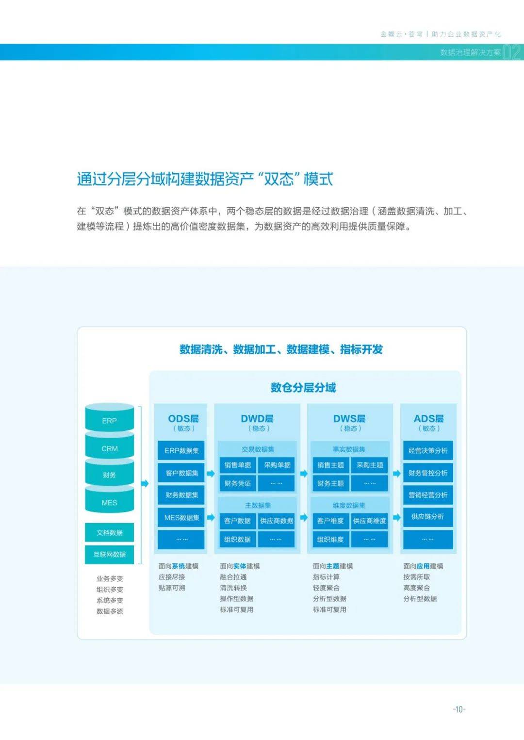 2024年数据治理包括哪些内容和方法？“七步两库”数据治理蓝皮书-报告智库