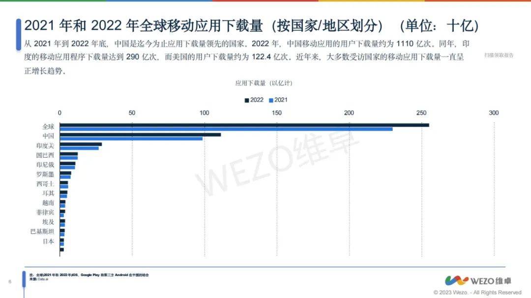 2024年亚洲移动app市场占有率是多少？亚洲移动APP市场分析报告