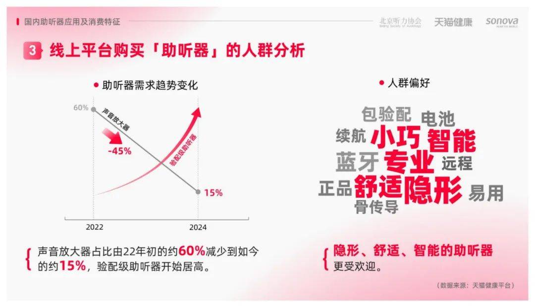 2024年中国老年人听力损失群体有多少个？老年人听力损失调研报告