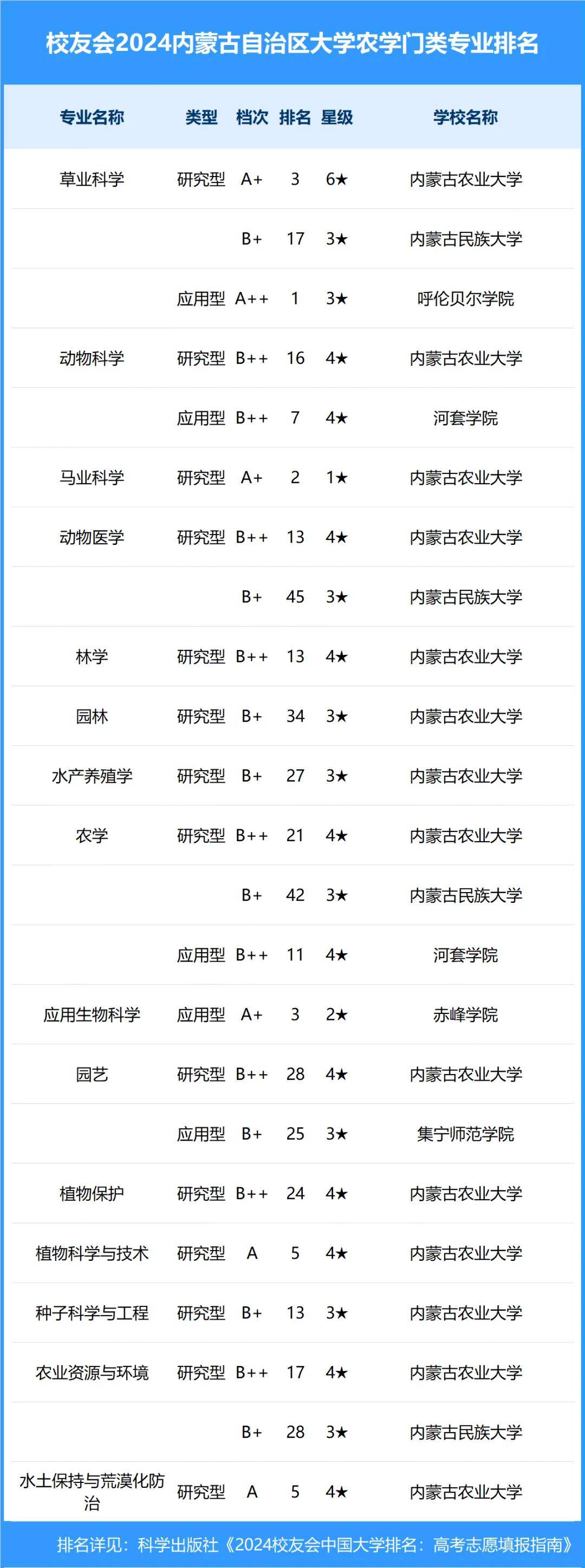 大学财经专业包括哪些(大学财经类专业实力排行榜)