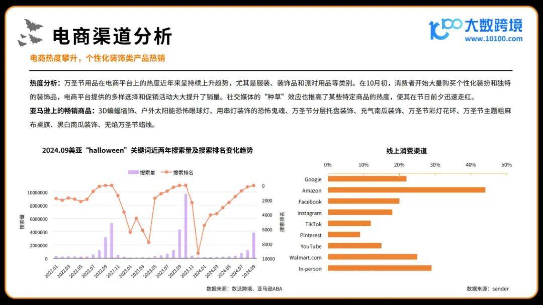 2024年万圣节海外消费市场洞察报告，分糖果为最受欢迎的庆祝方式