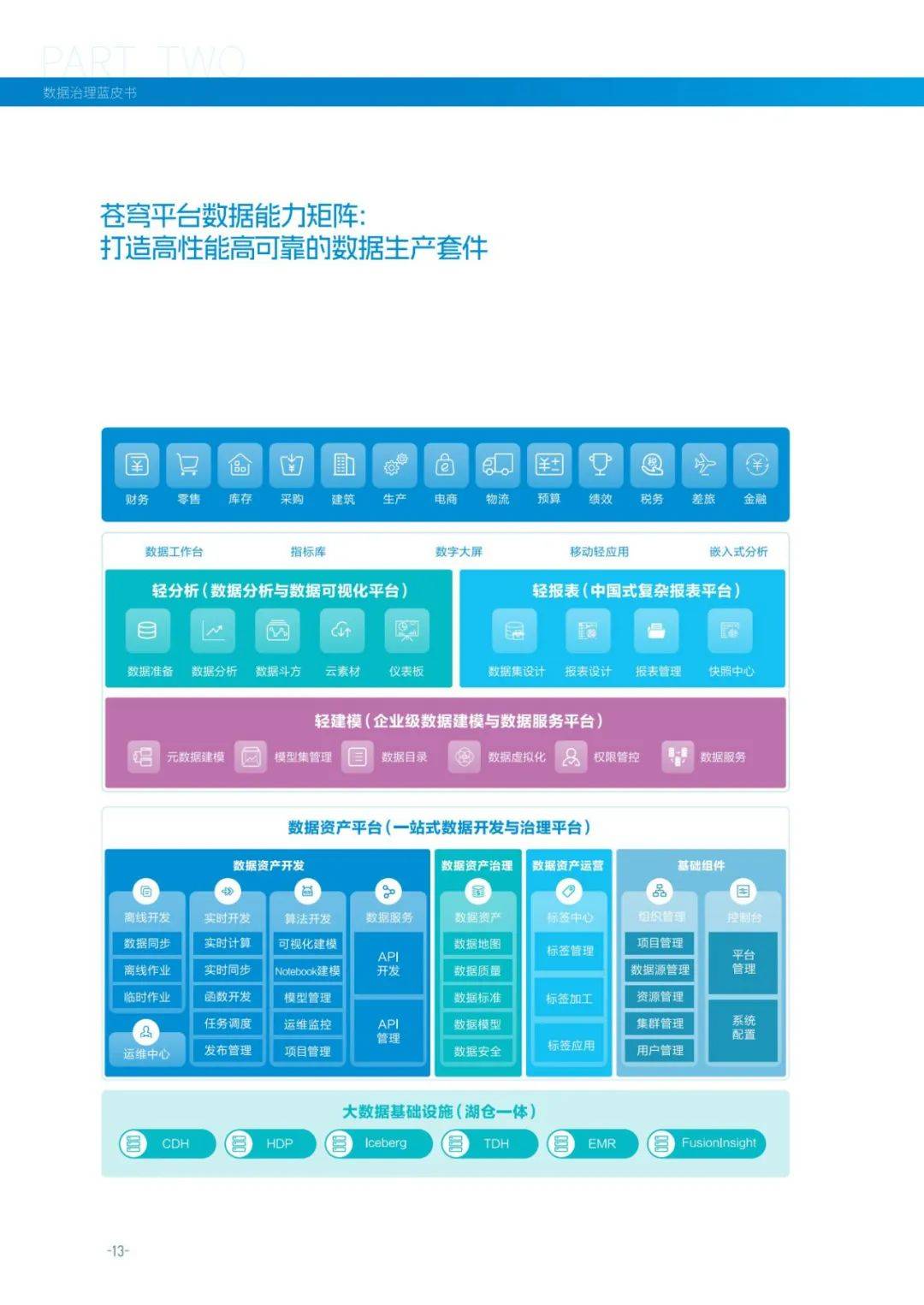 2024年数据治理包括哪些内容和方法？“七步两库”数据治理蓝皮书