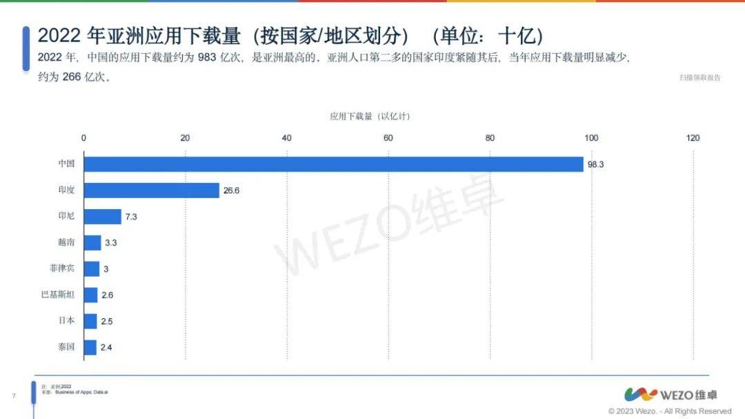 2024年亚洲移动app市场占有率是多少？亚洲移动APP市场分析报告