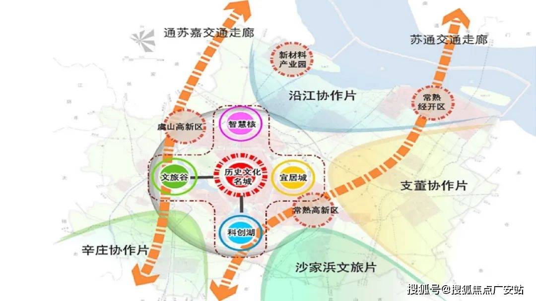 常熟城市规划辛庄区位同心璟苑占据辛庄镇区c位,区域内各种城市配套