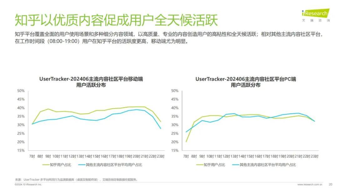 2024年内容社区最核心的要素是什么？深度内容是内容营销的关键