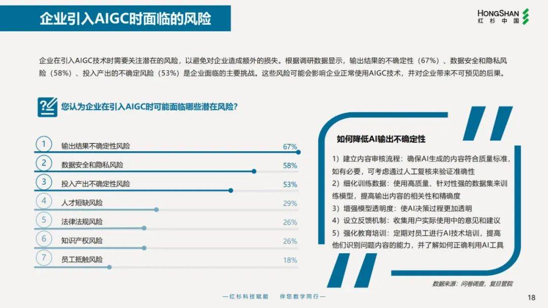 2024年企业数字化战略解码报告，简单重复单一的工作更容易被取代