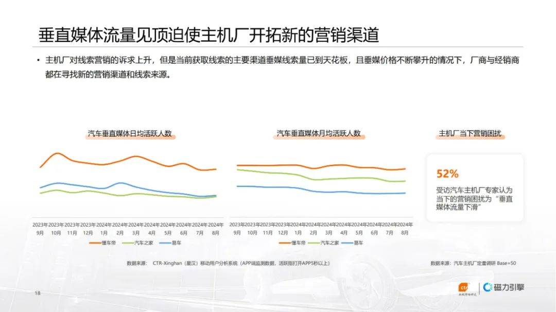 2024年汽车行业广告投放趋势与困境，快手汽车行业广告花费白皮书