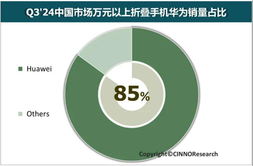 從沒有被超越的華為摺疊屏，只能對自己再跨越