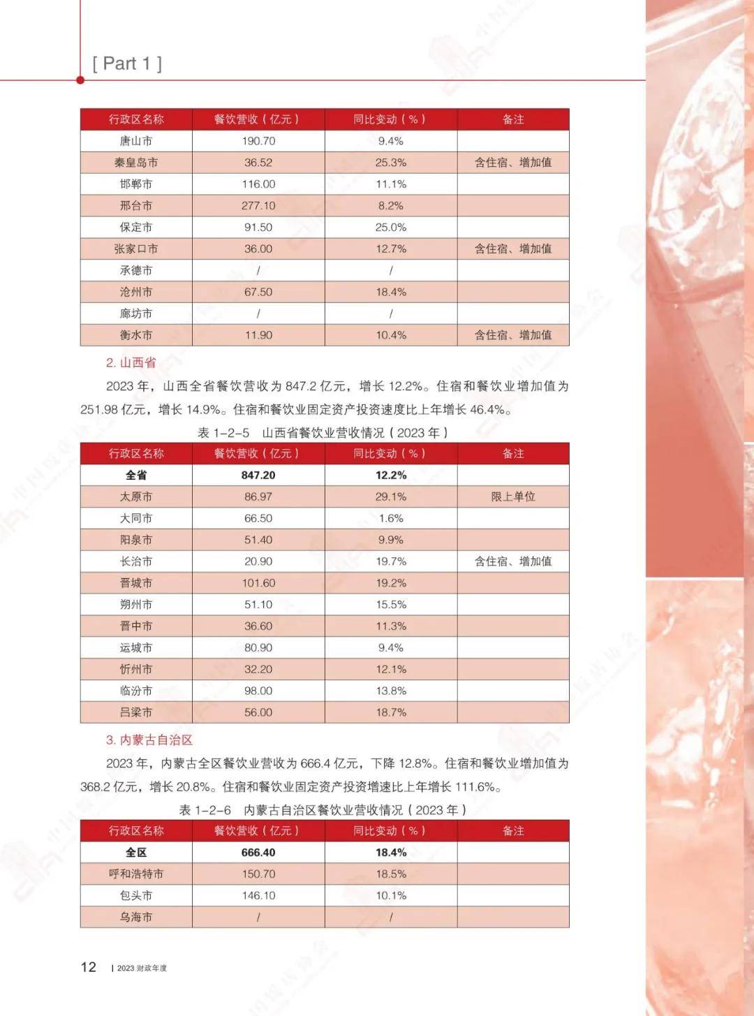 2024年中国餐饮行业发展趋势研究报告，更多的企业开始数字化转型