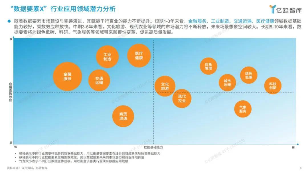 2024年中国数据要素市场发展报告，未来将向绿色低碳、科研发展