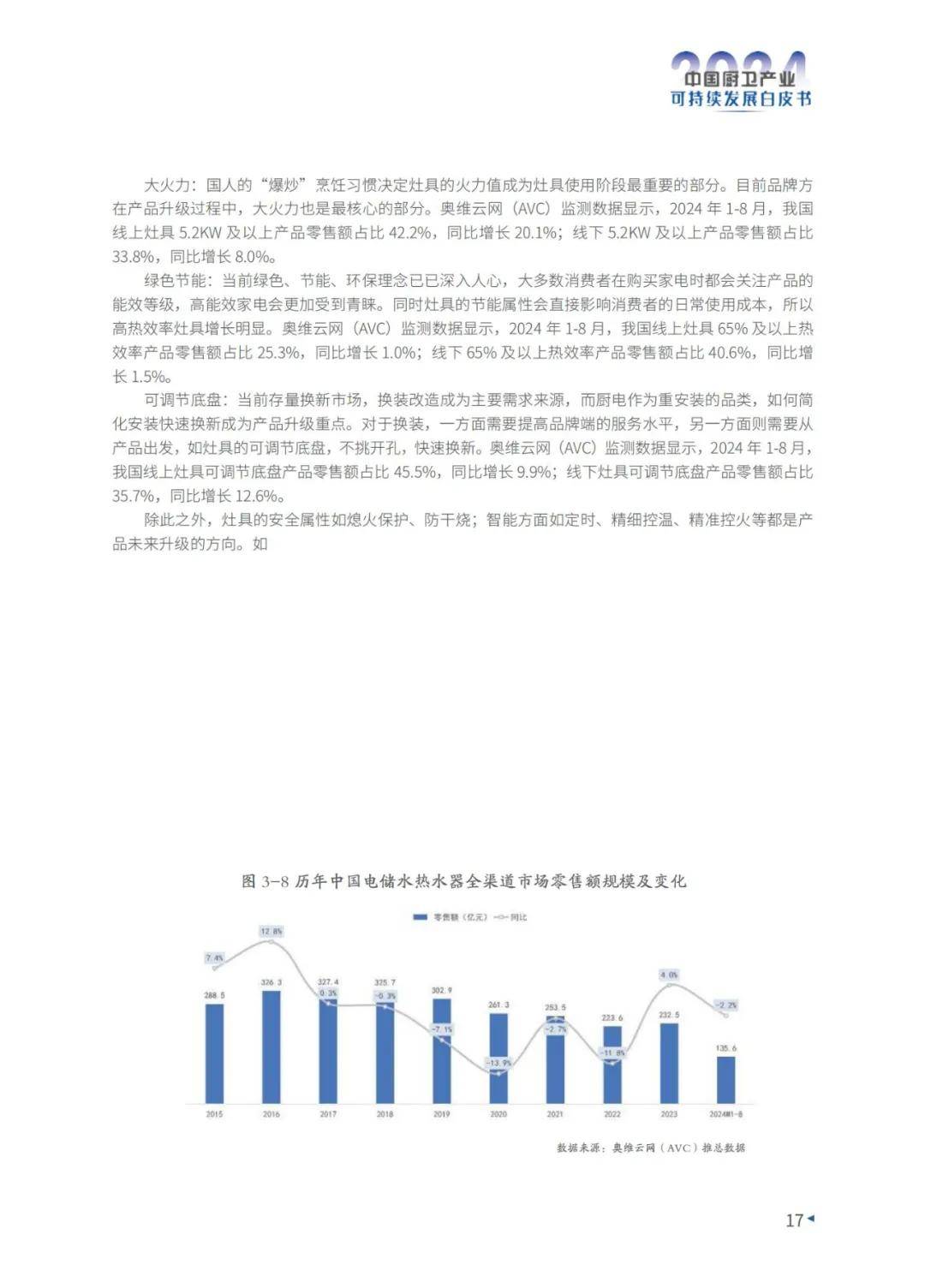 2024年中国厨卫产业可持续发展现状分析，整体零售额同比下降3.6%