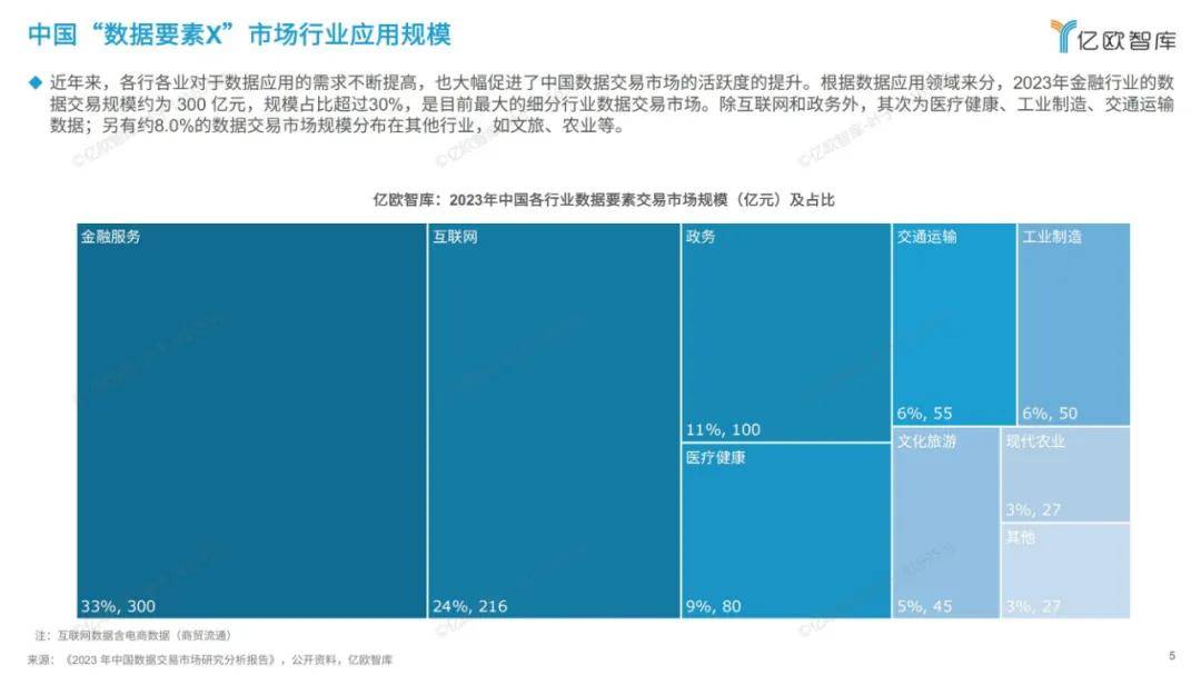 2024年中国数据要素市场发展报告，未来将向绿色低碳、科研发展