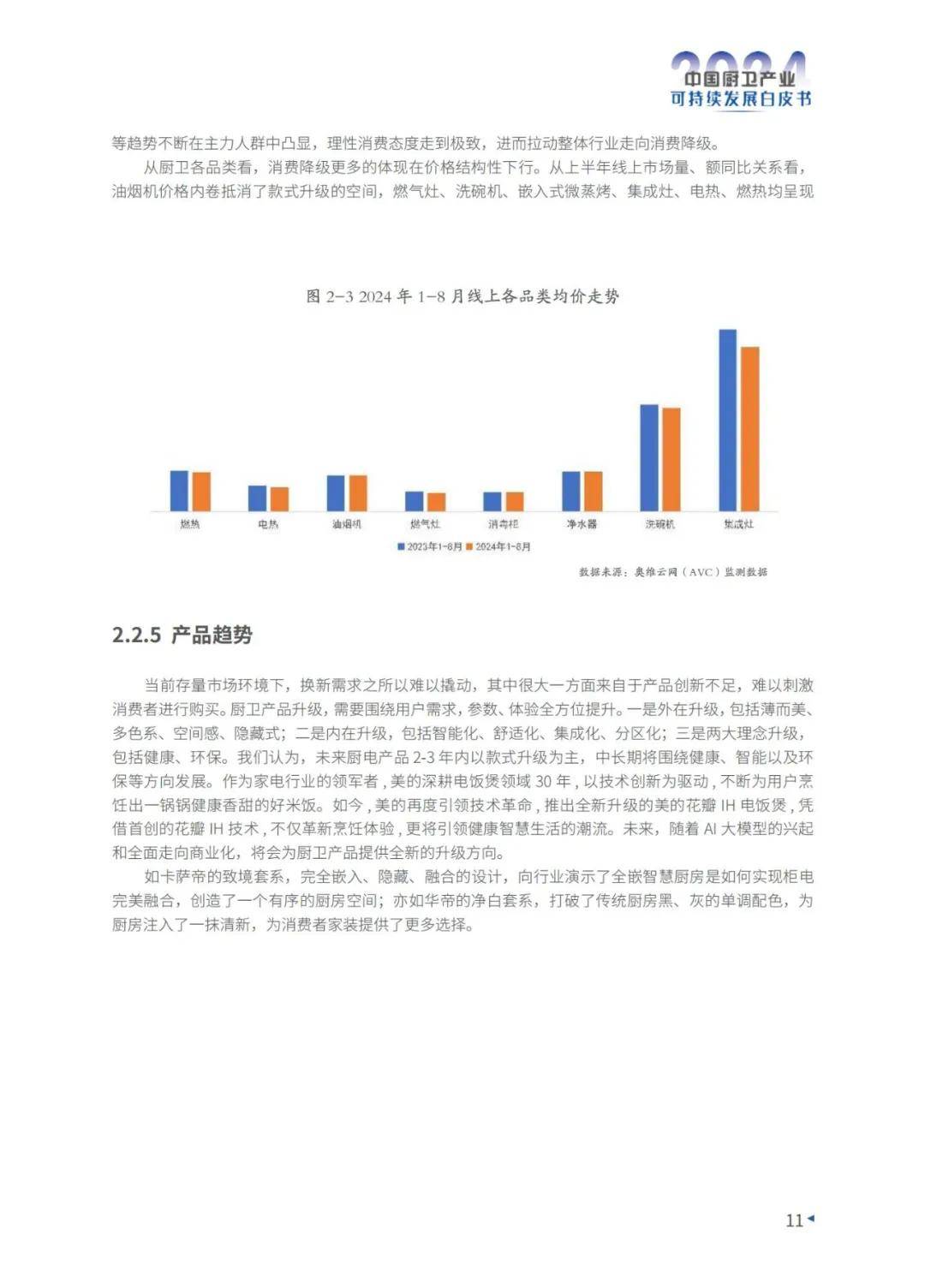 2024年中国厨卫产业可持续发展现状分析，整体零售额同比下降3.6%