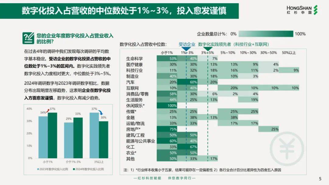 2024年企业数字化战略解码报告，简单重复单一的工作更容易被取代