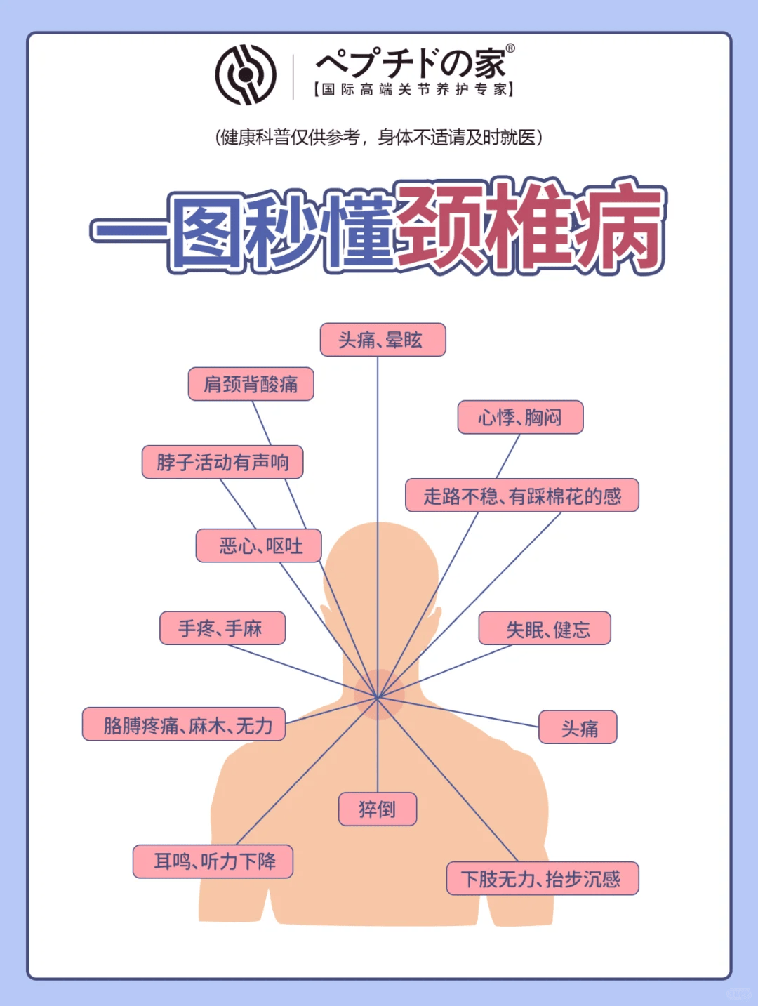 颈椎神经支配对应口诀图片