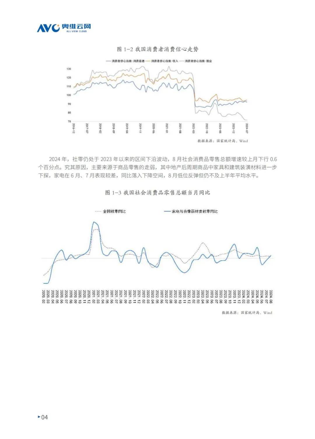 2024年中国厨卫产业可持续发展现状分析，整体零售额同比下降3.6%