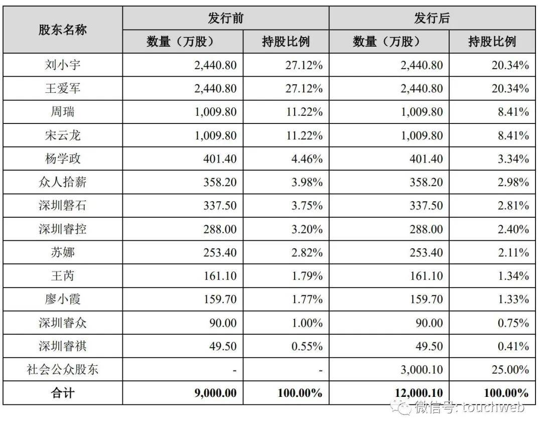 睿联技术被终止注册：年营收20.8亿 创始人出自海思半导体