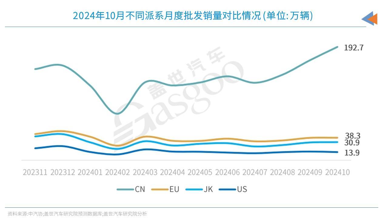 合资，还有退路？