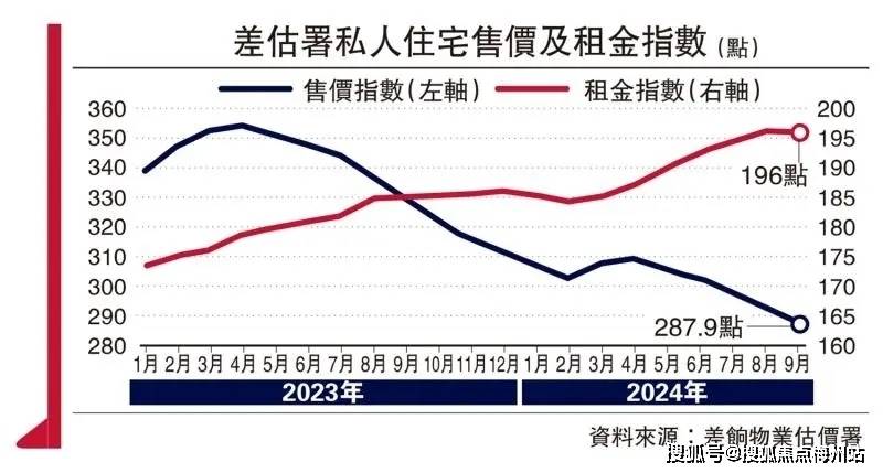香港房价的整体走势_房地产市场_经济_因素