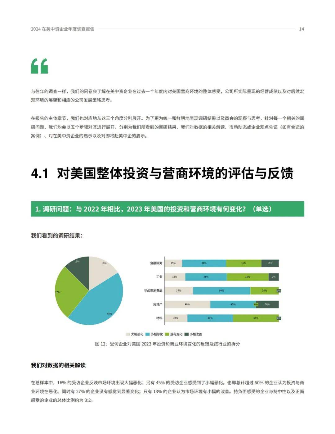 2024年中国在美国企业数量有多少？在美中资企业年度商业调查报告