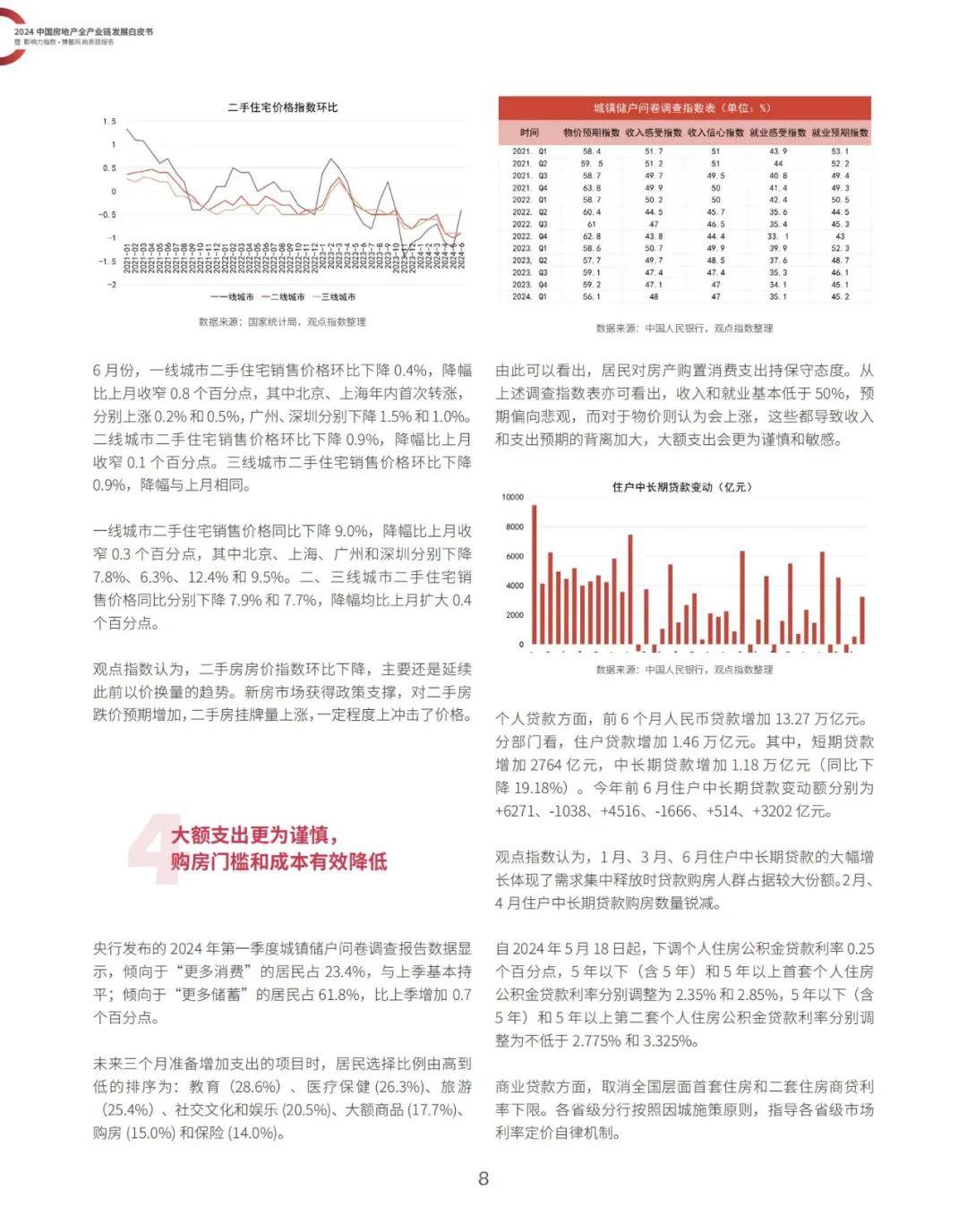 观点指数研究院：2024中国房地产全产业链有哪些？全产业链白皮书