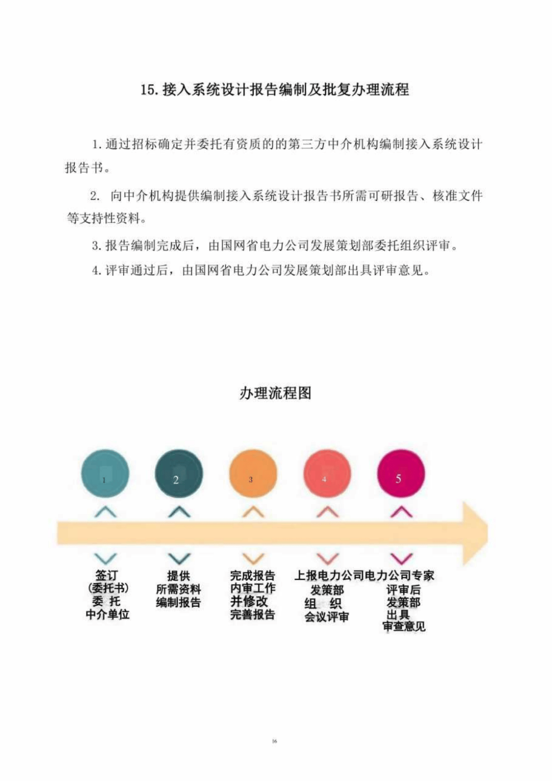 风电开发建设管理暂行办法(风电开发建设管理暂行办法全文)