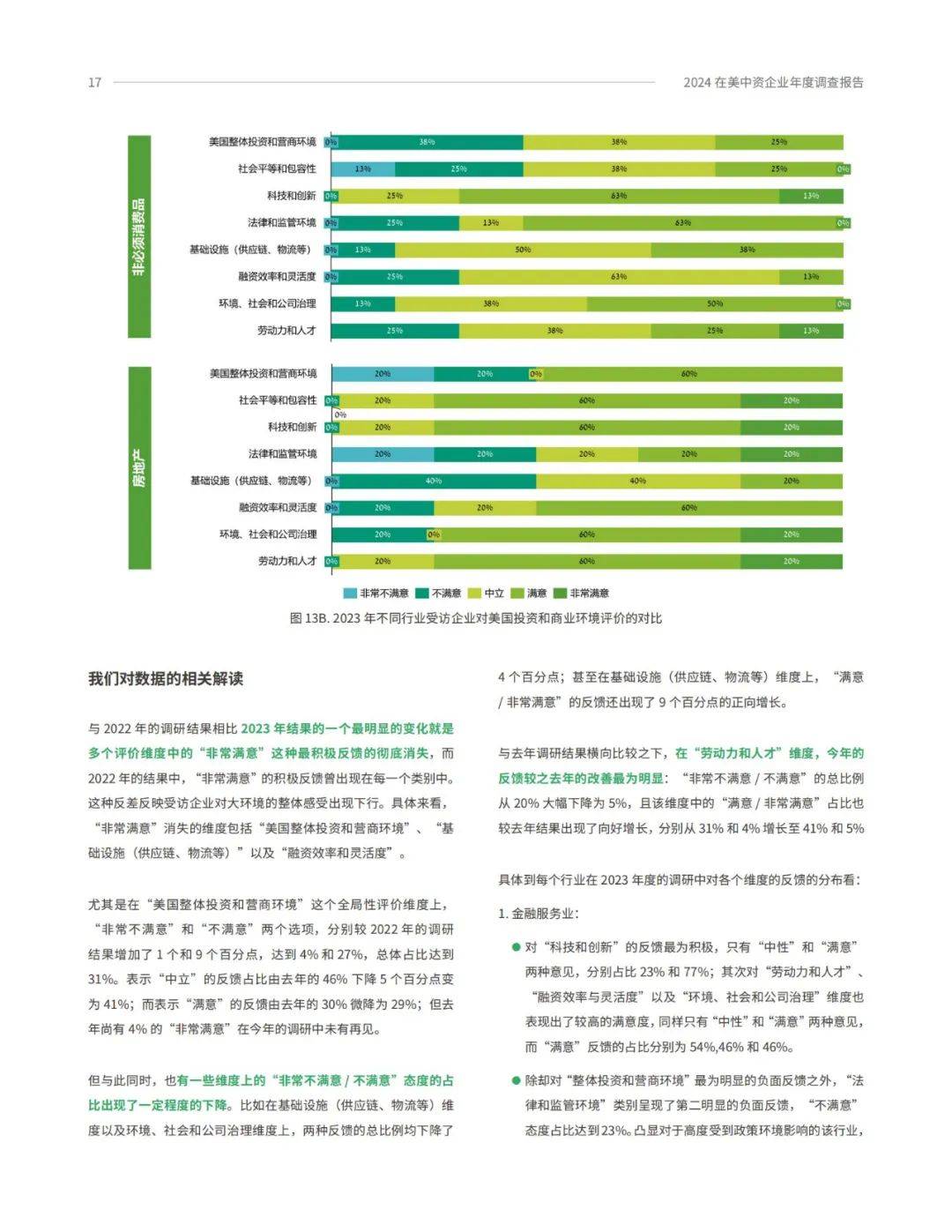 2024年中国在美国企业数量有多少？在美中资企业年度商业调查报告