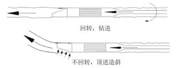 水平定向钻机工作原理图片