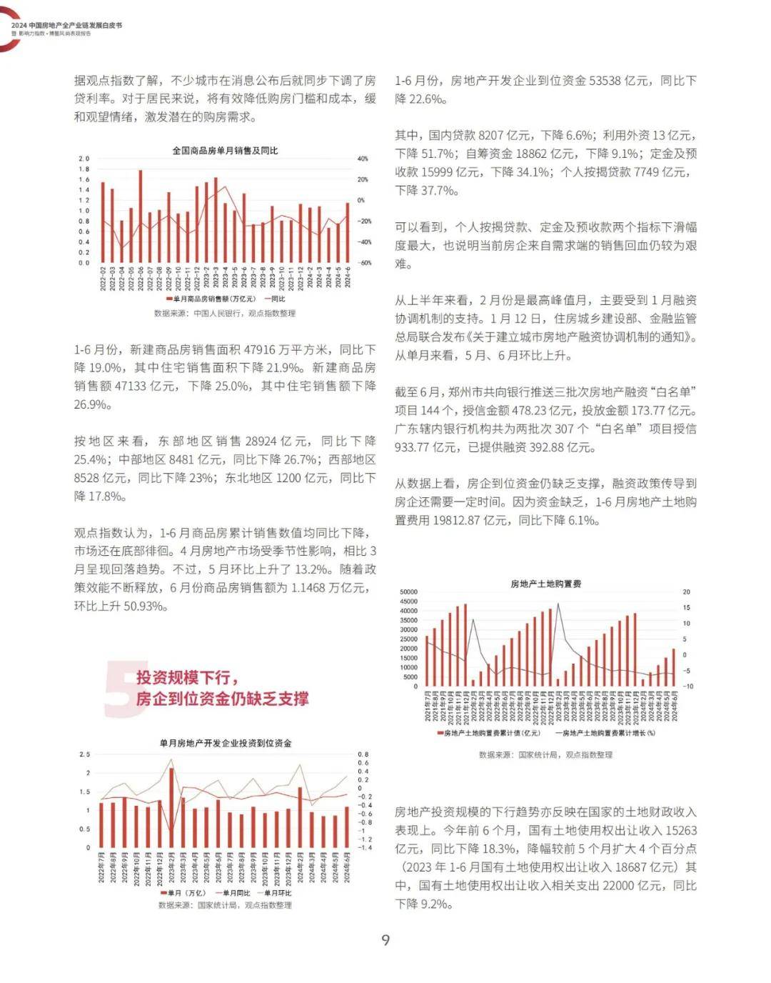 观点指数研究院：2024中国房地产全产业链有哪些？全产业链白皮书