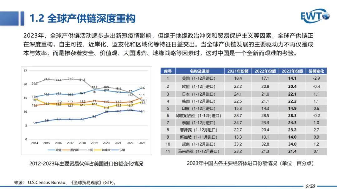 2024年中国跨境电商行业研究报告下载，跨境电商行业发展趋势分析