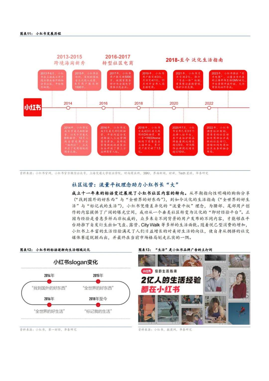 2024年小红书近几年的发展趋势是什么？小红书发展现状分析报告