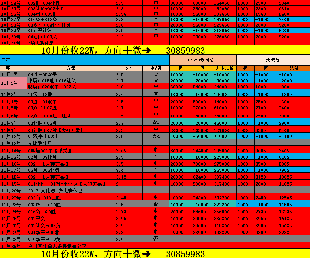 意甲 卡利亚里VS维罗纳 比分预测