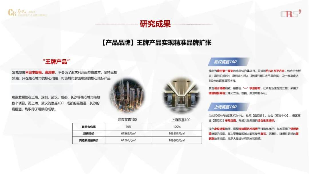 亿翰智库：2024年中国房企品牌价值排行榜，房企品牌研究成果发布