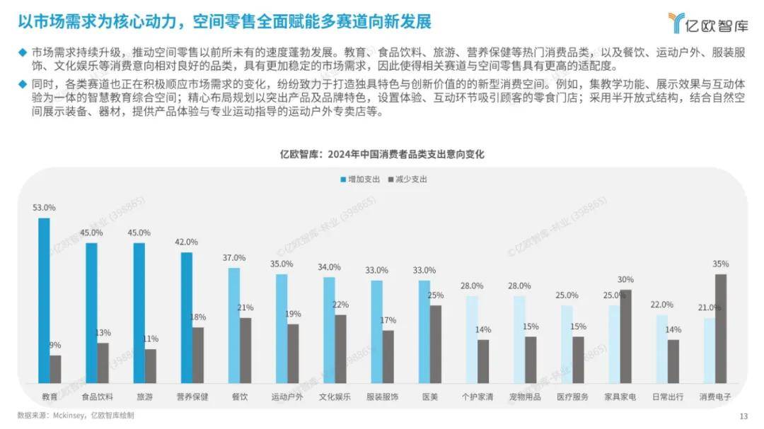 亿欧智库：2024中国空间零售发展现状分析，空间零售行业研究报告