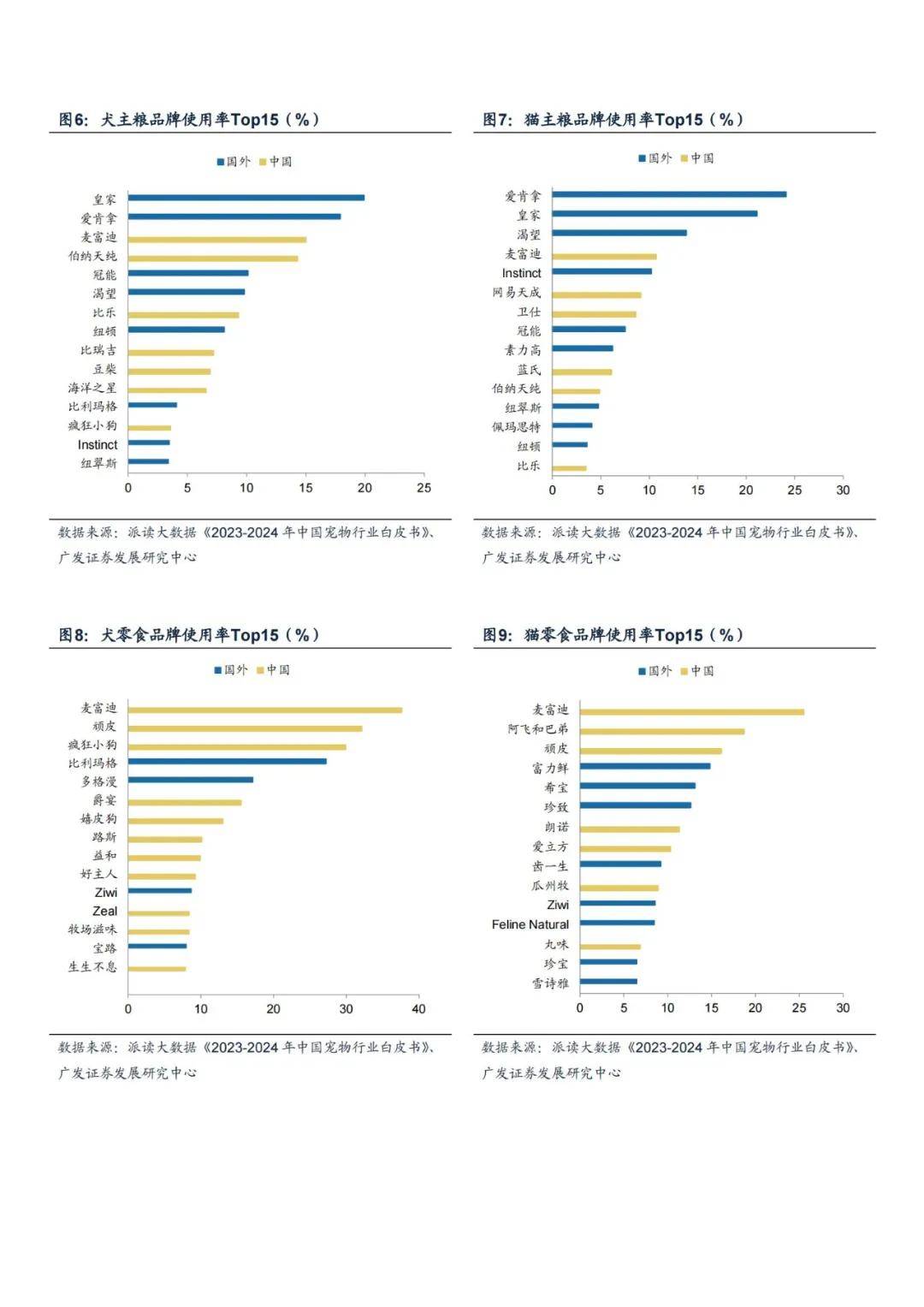 2024年我国宠物粮行业研究报告，宠物粮市场现状及未来增长机遇